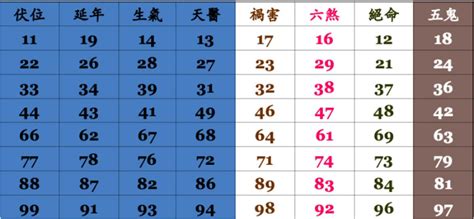 20數字吉凶|數字易經對照表，手機、車牌尾數看吉凶！